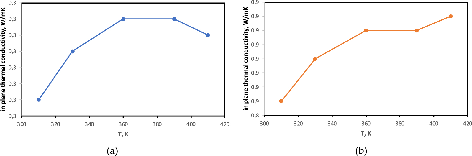 Application of photothermal beam deflection spectrometry for non ...