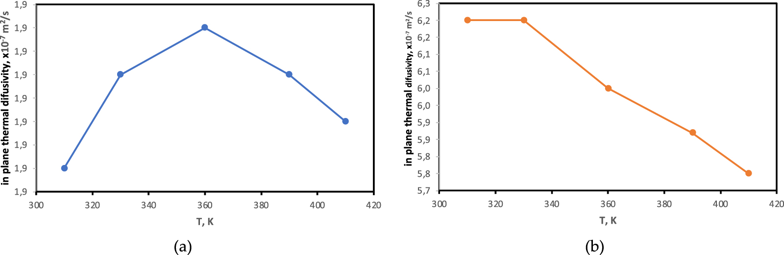 Application of photothermal beam deflection spectrometry for non ...