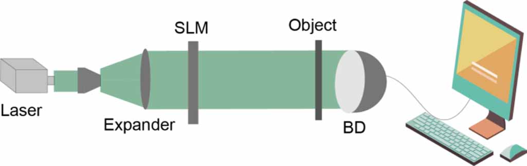 Research on multi-image encryption method based on image scaling and ...