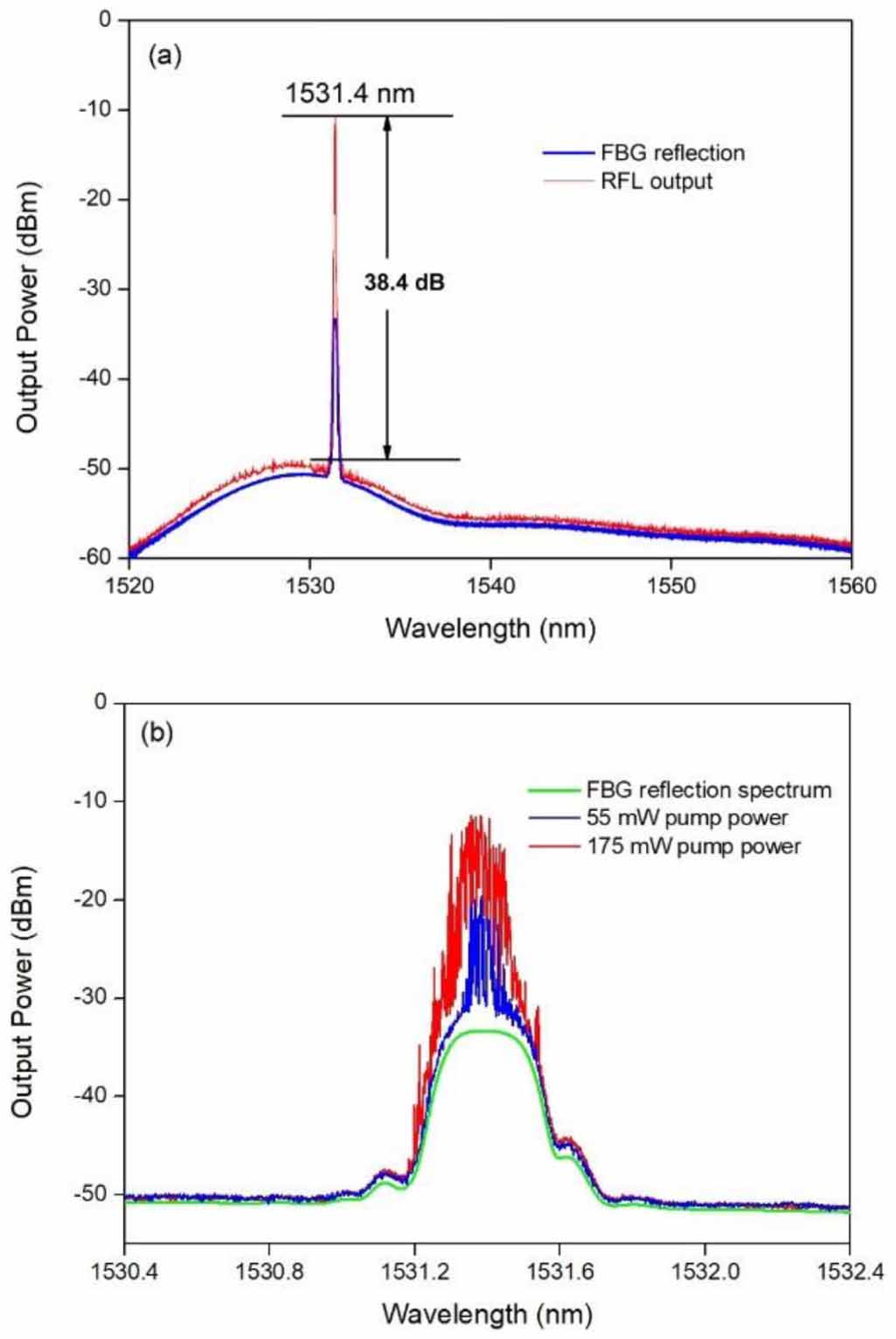 A half-open cavity random fiber laser based on a single-mode fiber and ...