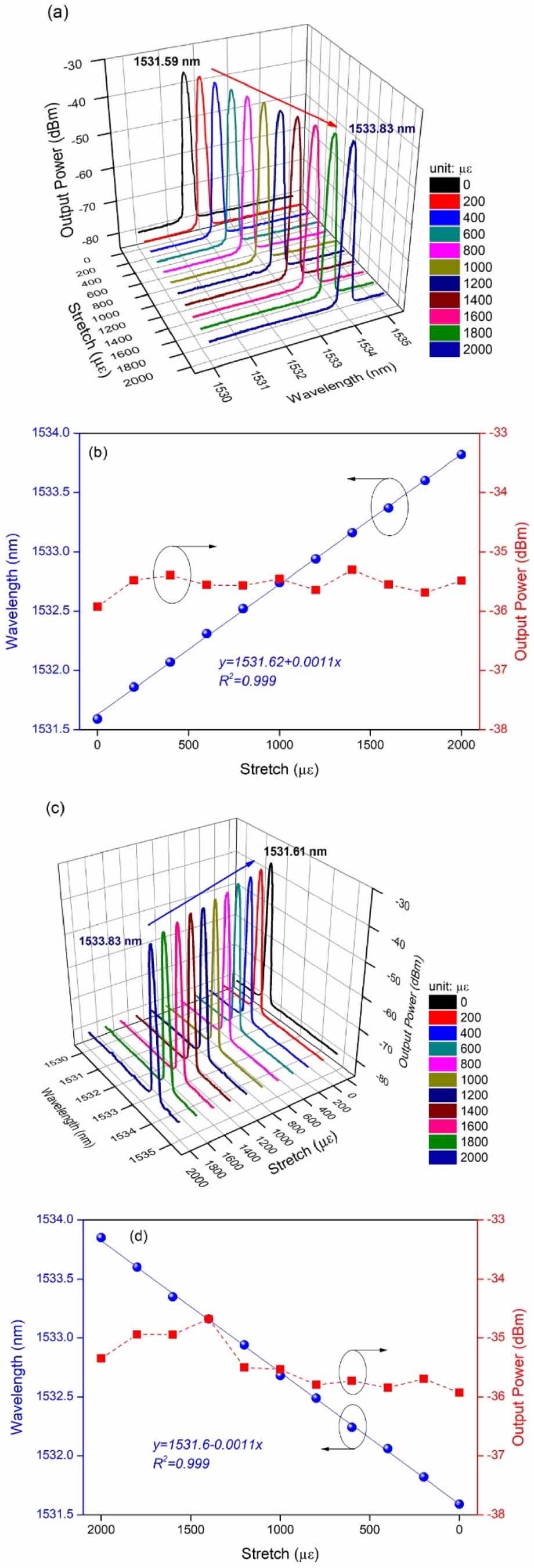 A half-open cavity random fiber laser based on a single-mode fiber and ...
