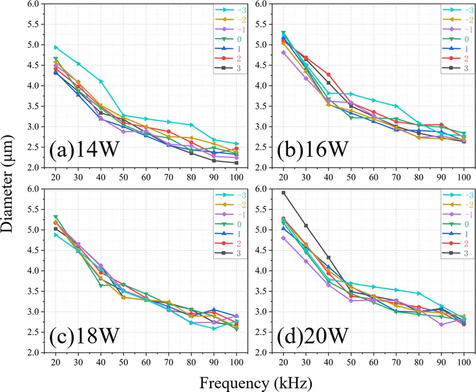 Laser processing characteristics of PCD tool and modeling analysis ...