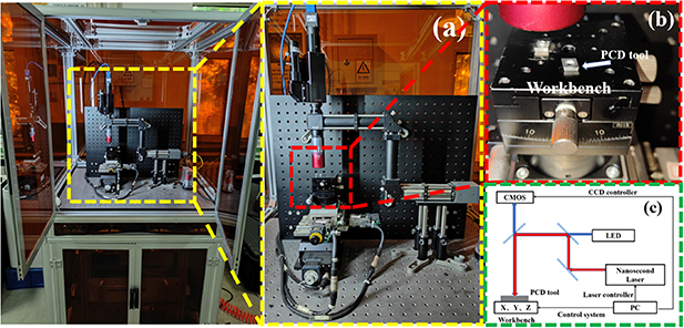Pcd Technology Laser processing characteristics of PCD tool and modeling analysis ...