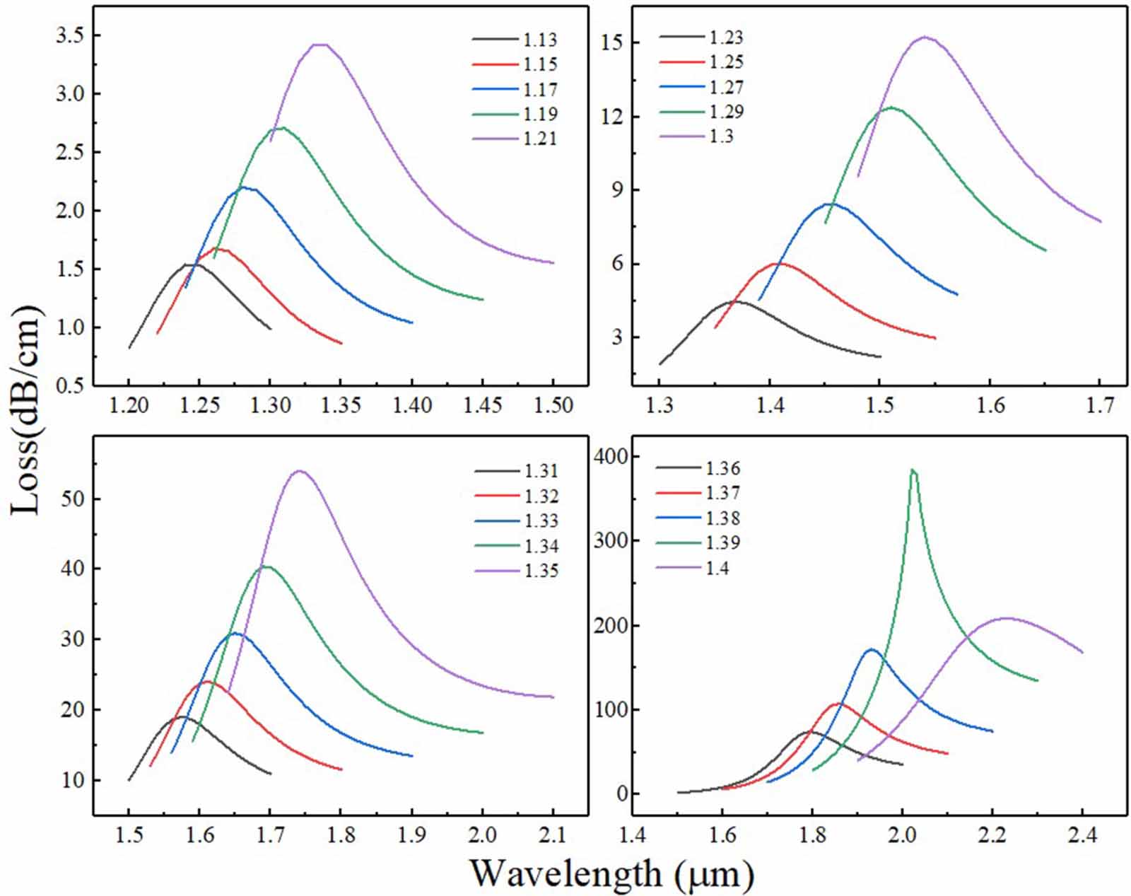 High sensitivity and wide detection range temperature and refractive ...