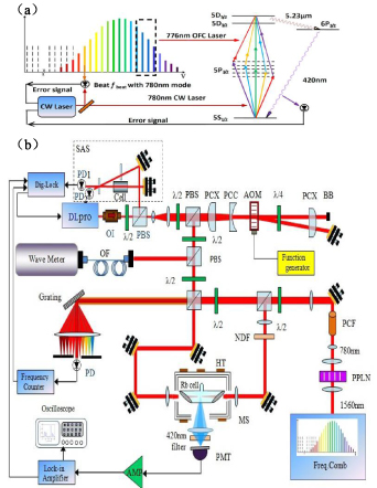 Laser frequency stabilization for continuous-wave laser enhanced direct ...