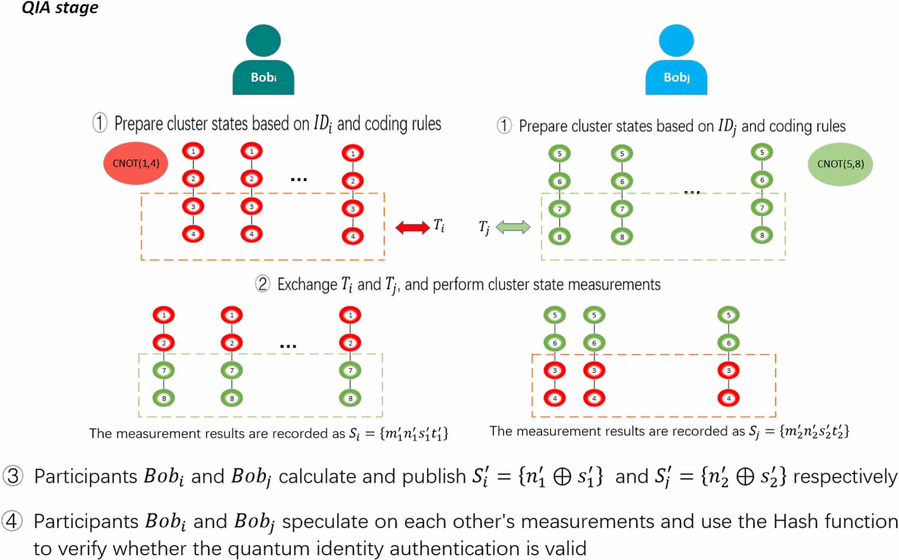 Authenticated multi-party quantum key agreement protocol based on ...