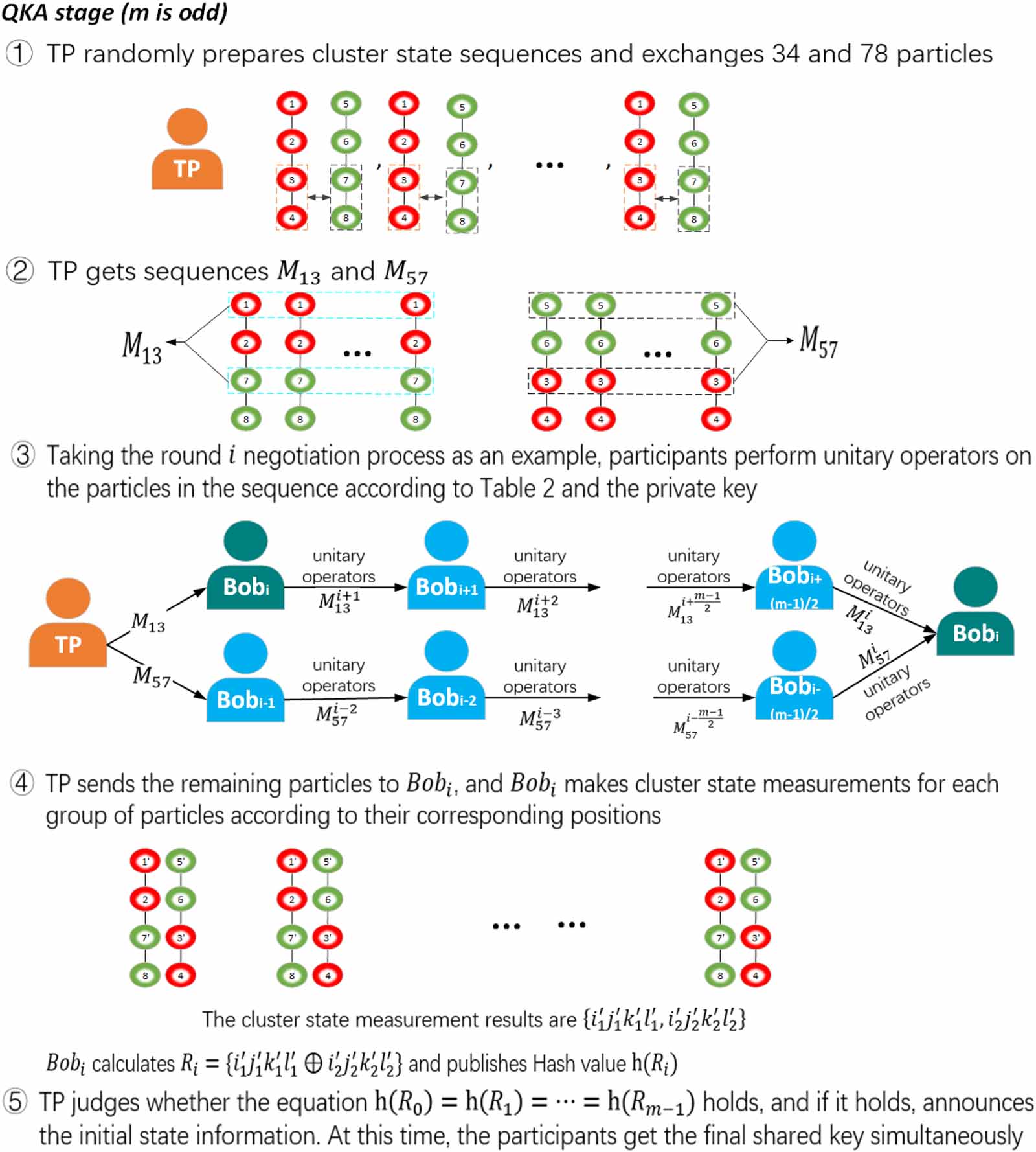 Authenticated multi-party quantum key agreement protocol based on ...