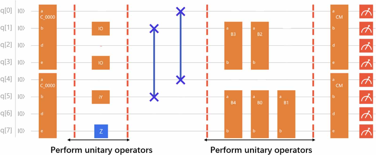 Authenticated multi-party quantum key agreement protocol based on ...