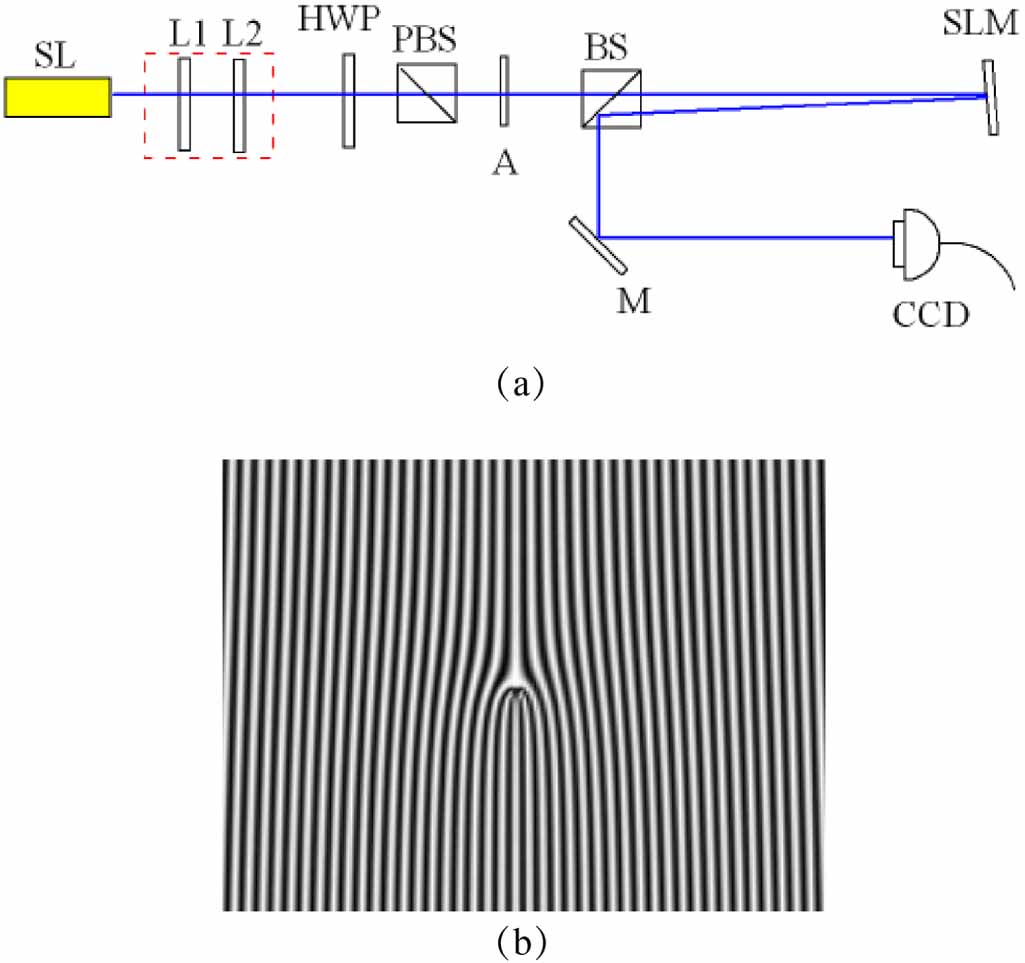 Vortex Slm Pattern Recognition of fractional vortex optical modes with a lightweight ...