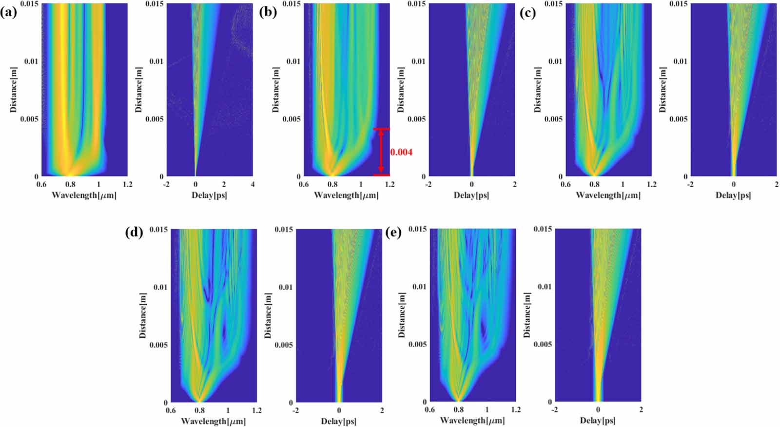 Highly birefringent photonic crystal fiber with all elliptical air ...