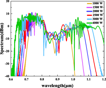 Highly birefringent photonic crystal fiber with all elliptical air ...
