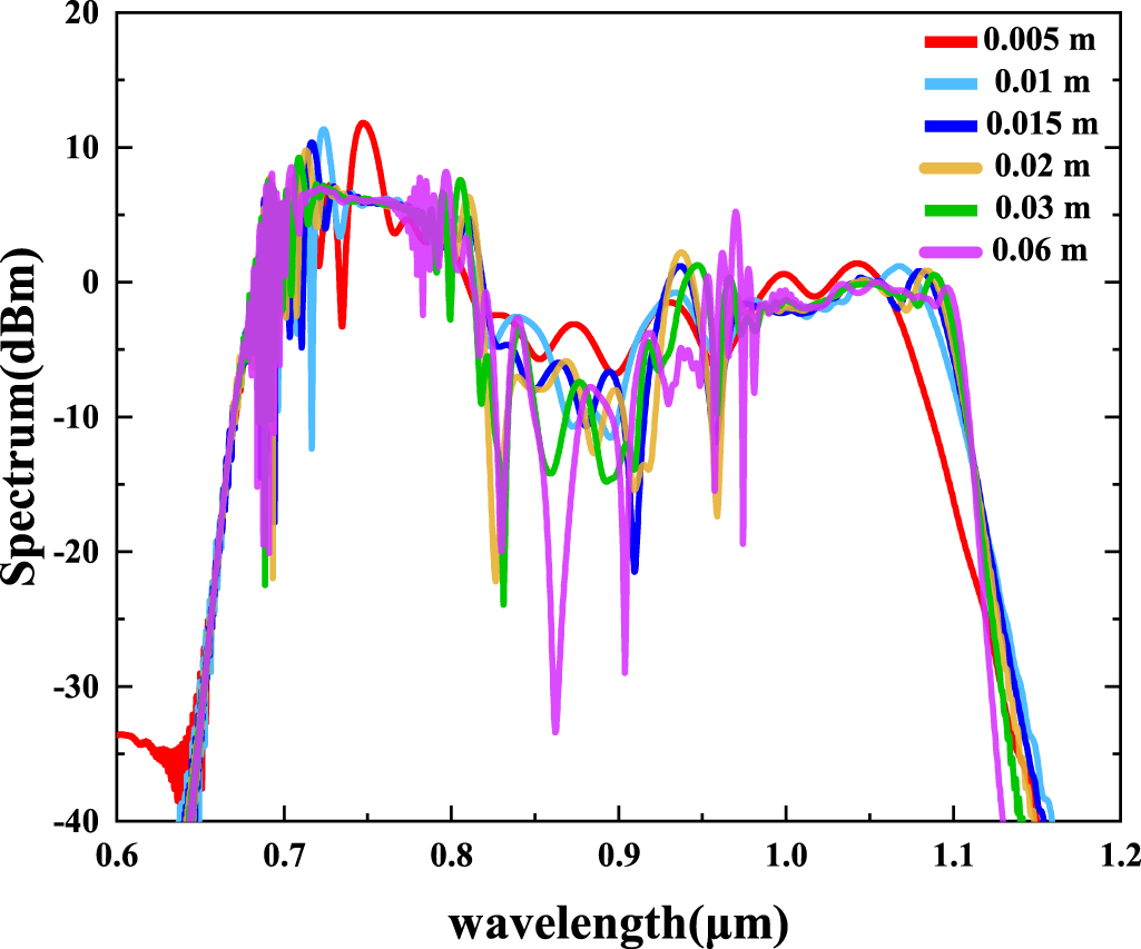 Highly birefringent photonic crystal fiber with all elliptical air ...