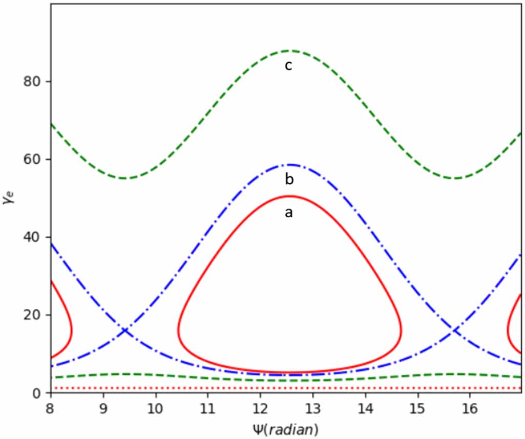Raidally Wakefield generation and electron acceleration via propagation of ...