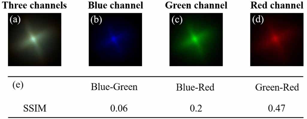 Flexible single multimode fiber imaging using white LED - IOPscience