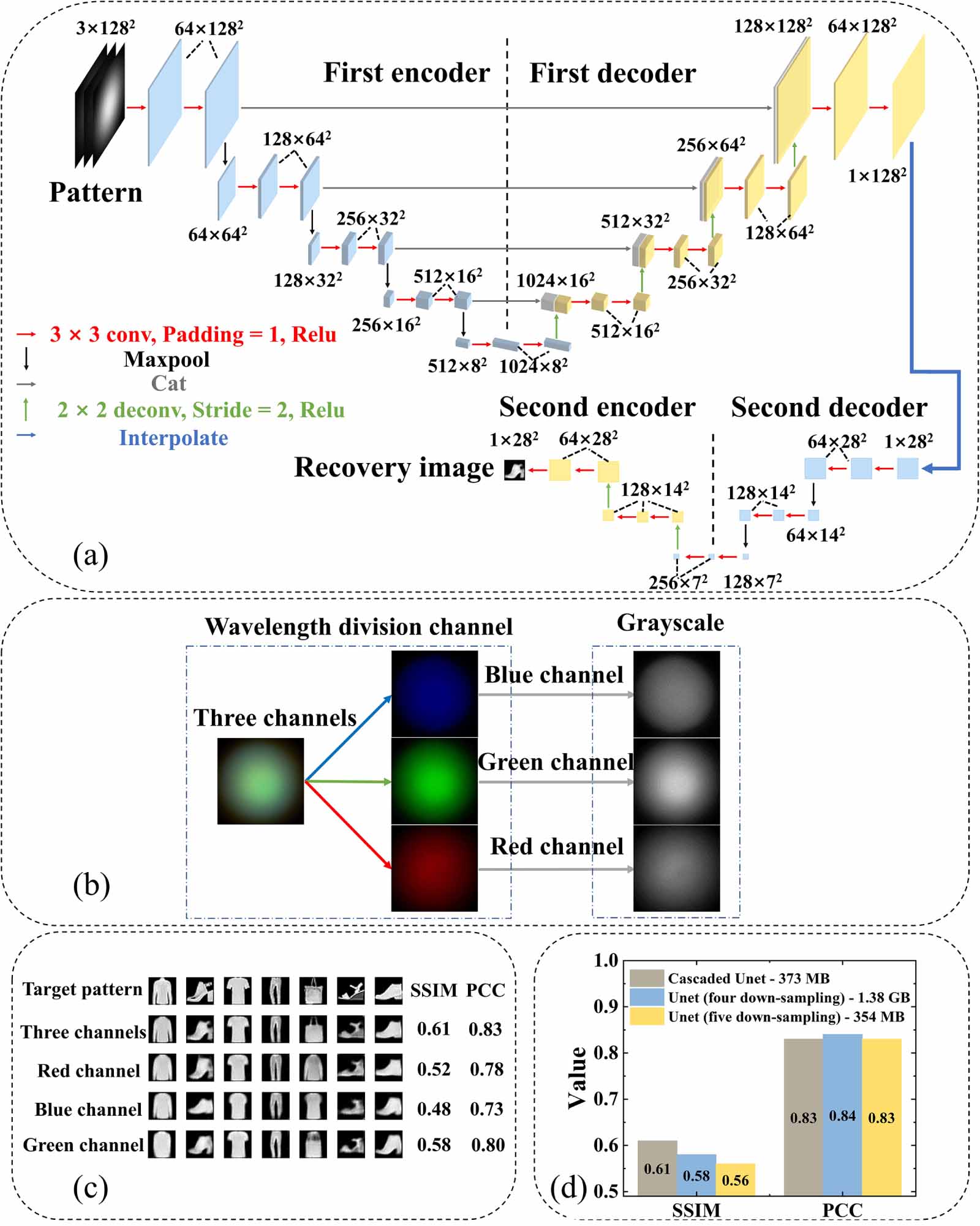 Flexible single multimode fiber imaging using white LED - IOPscience