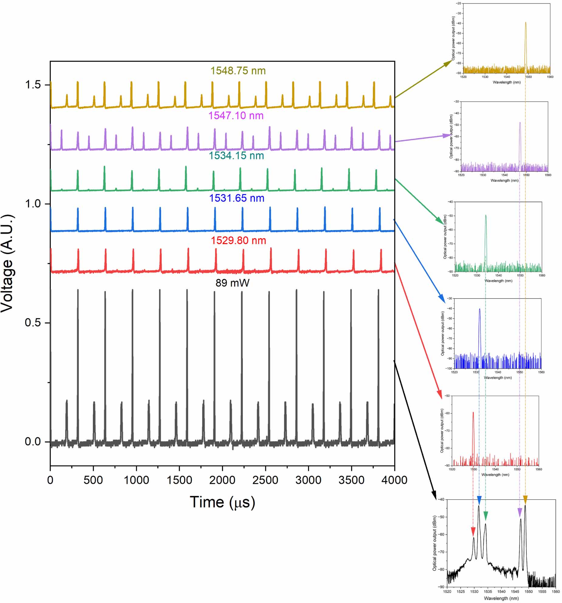 Simultaneous multi-wavelength pulsing of passively Q-switched erbium ...
