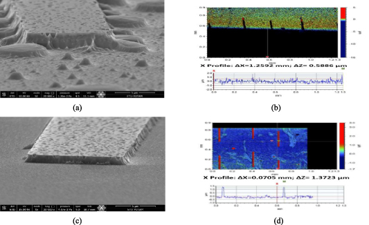 Cl2 Injection Process Flow ICP-RIE etching of InP using CH4/H2, CH4/H2/Cl2, H2/Cl2 and Cl2 ...