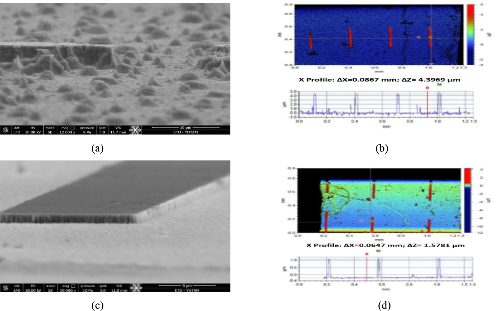 Cl2 Injection Process Flow ICP-RIE etching of InP using CH4/H2, CH4/H2/Cl2, H2/Cl2 and Cl2 ...