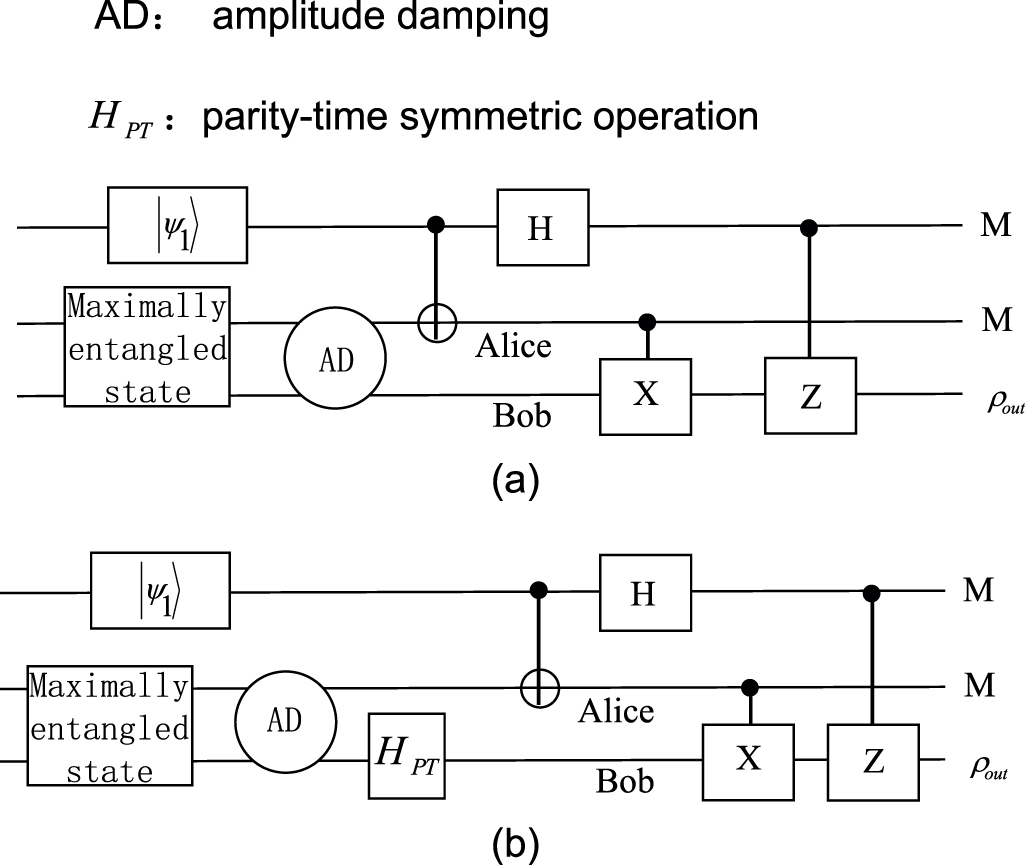 Improving the fidelity of teleportation through noisy channels using ...