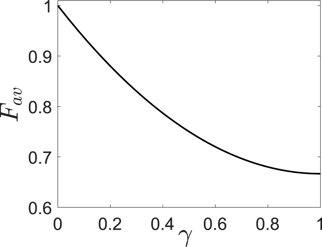 Improving the fidelity of teleportation through noisy channels using ...