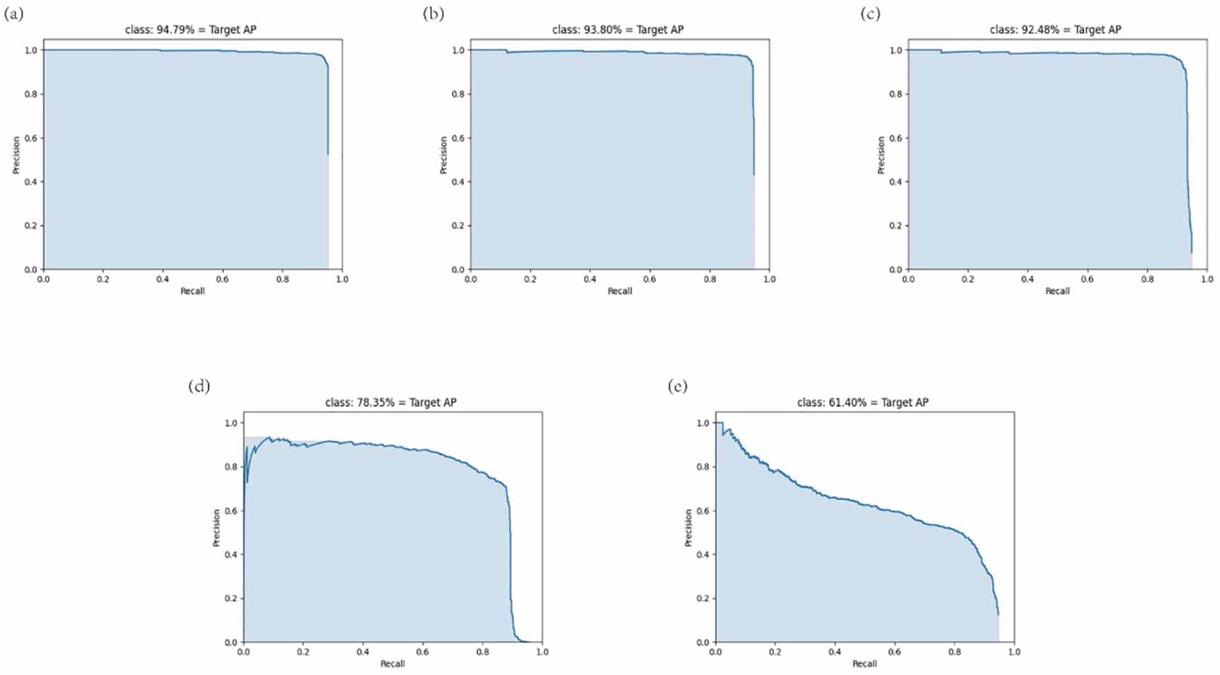 Infrared dim small target detection algorithm based on improved YOLOX ...