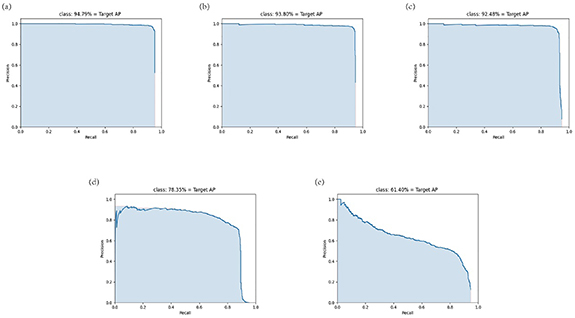 Infrared dim small target detection algorithm based on improved YOLOX ...