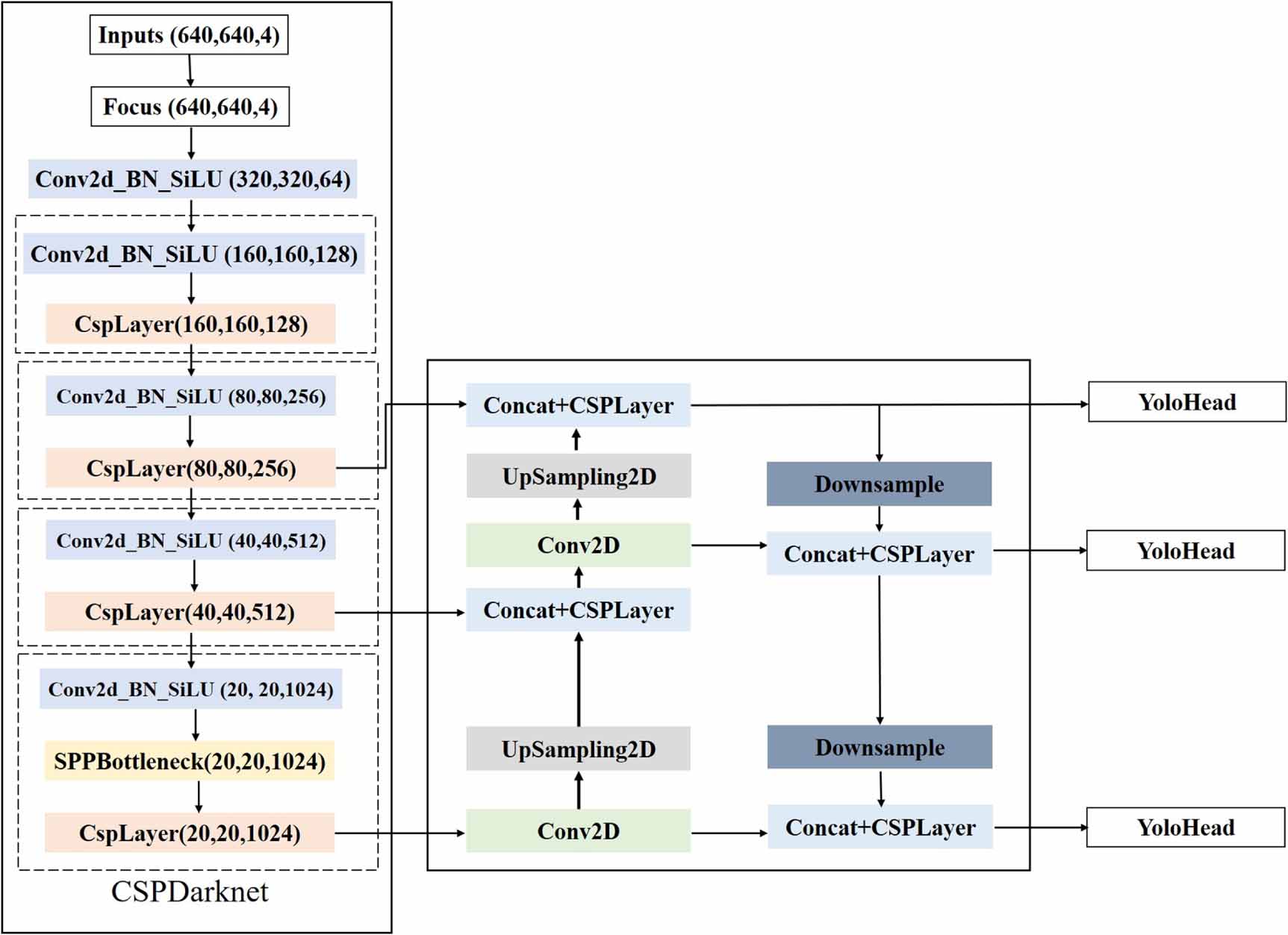 Infrared dim small target detection algorithm based on improved YOLOX ...