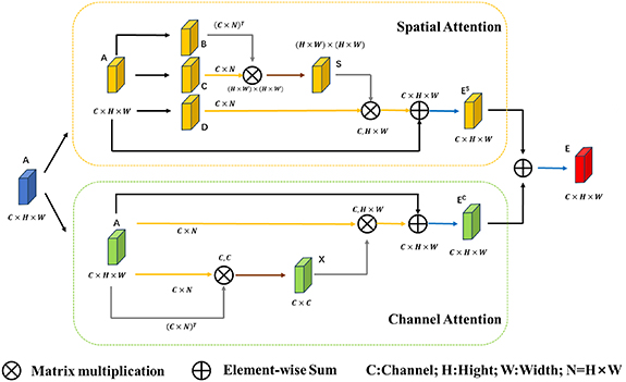 Infrared dim small target detection algorithm based on improved YOLOX ...