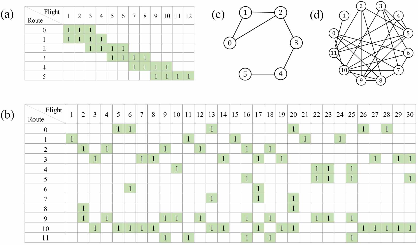 A full-quantum algorithm for solving the exact cover problem via ...