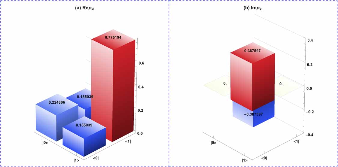 Photon number coherences in a family of controlled quantum states ...