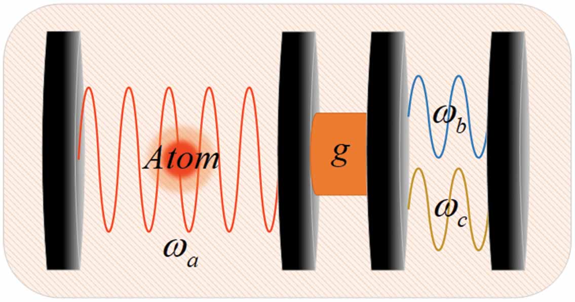 Unconventional photon blockade in a Jaynes–Cummings model nonlinearly ...