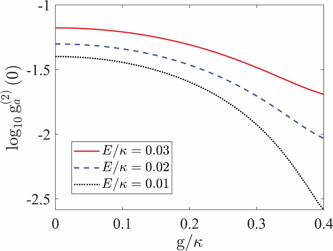 Unconventional photon blockade in a Jaynes–Cummings model nonlinearly ...
