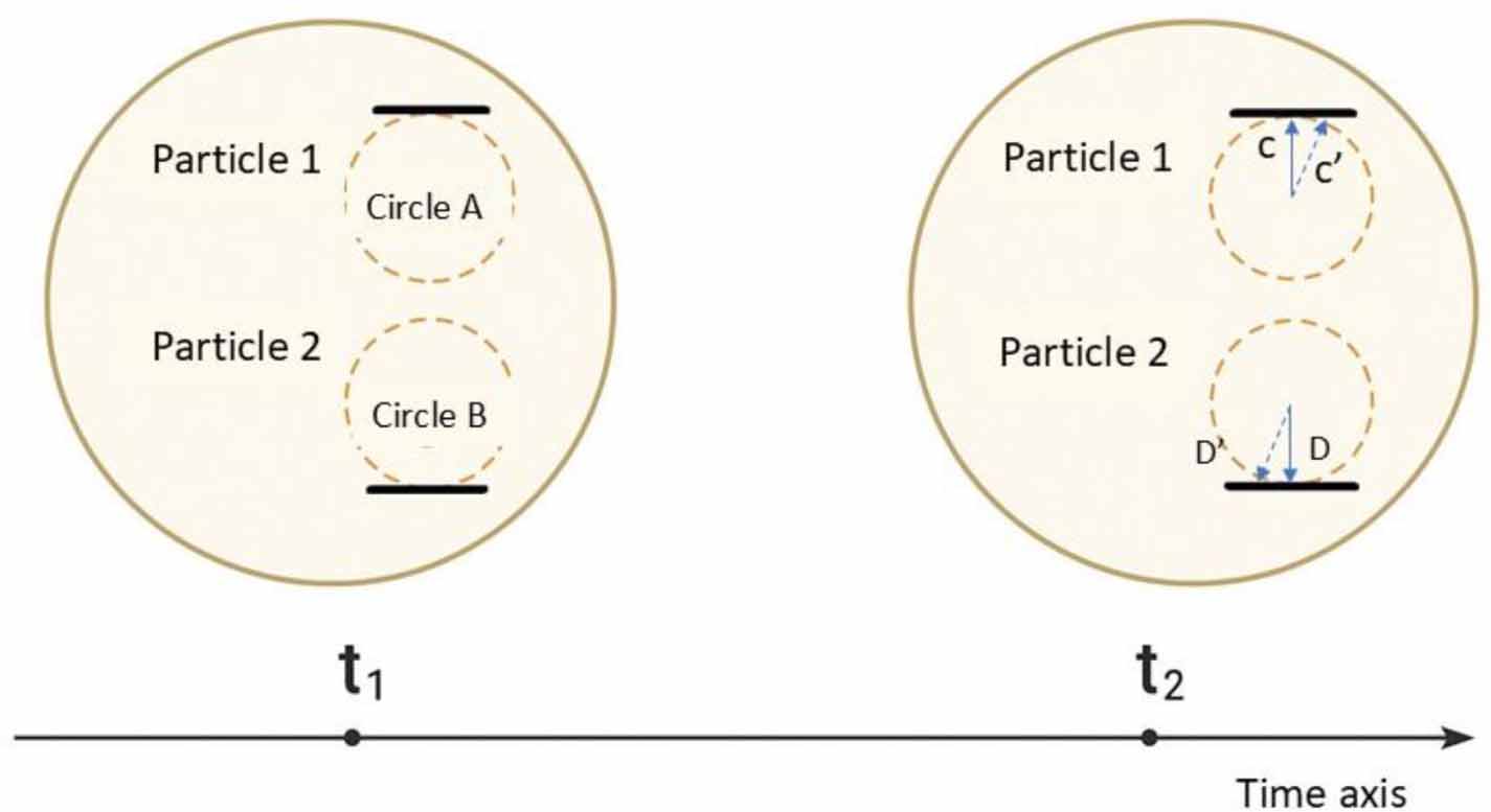 On the relationship between quantum entanglement and nonlocality ...