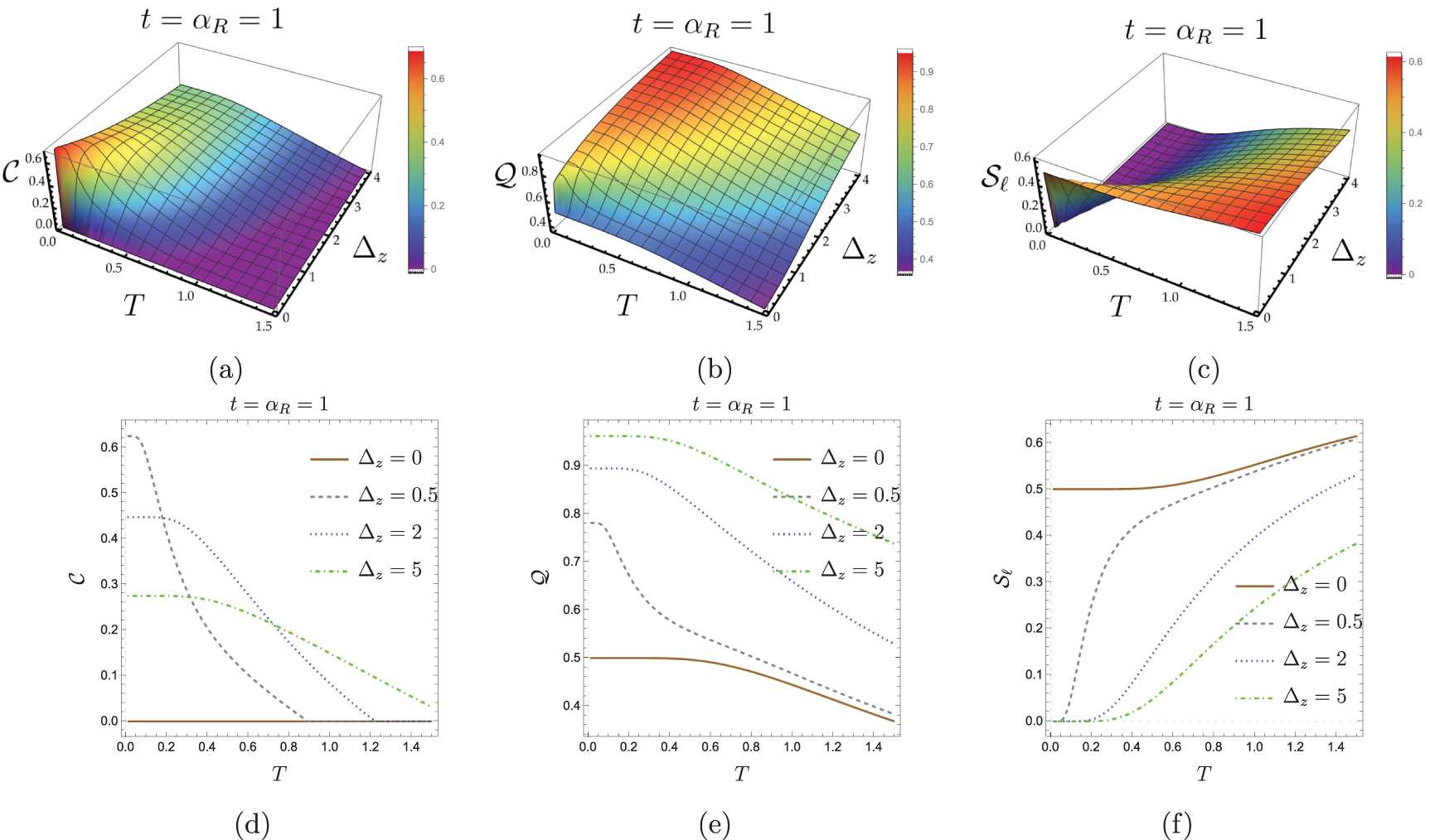 Dynamics of quantum resources in double quantum dot system under Rashba ...
