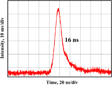 A compact efficient deep ultraviolet laser at 266 nm - IOPscience