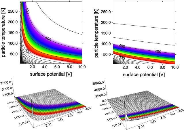 Theoretical conditions for charge-induced normal modes in spherical ...