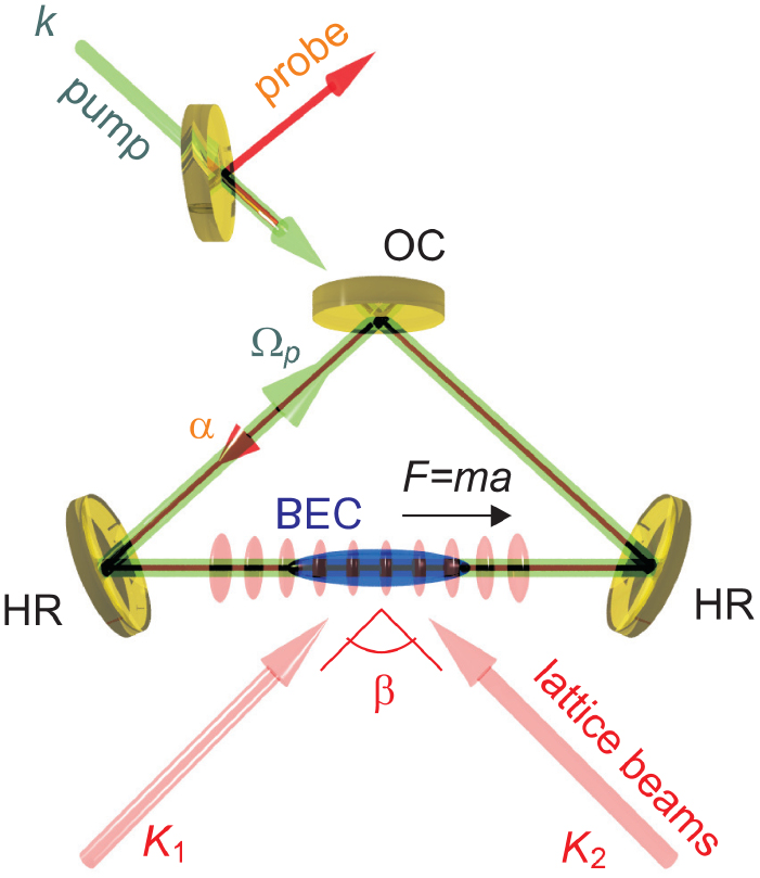 Mode-locked Bloch oscillations in a ring cavity - IOPscience