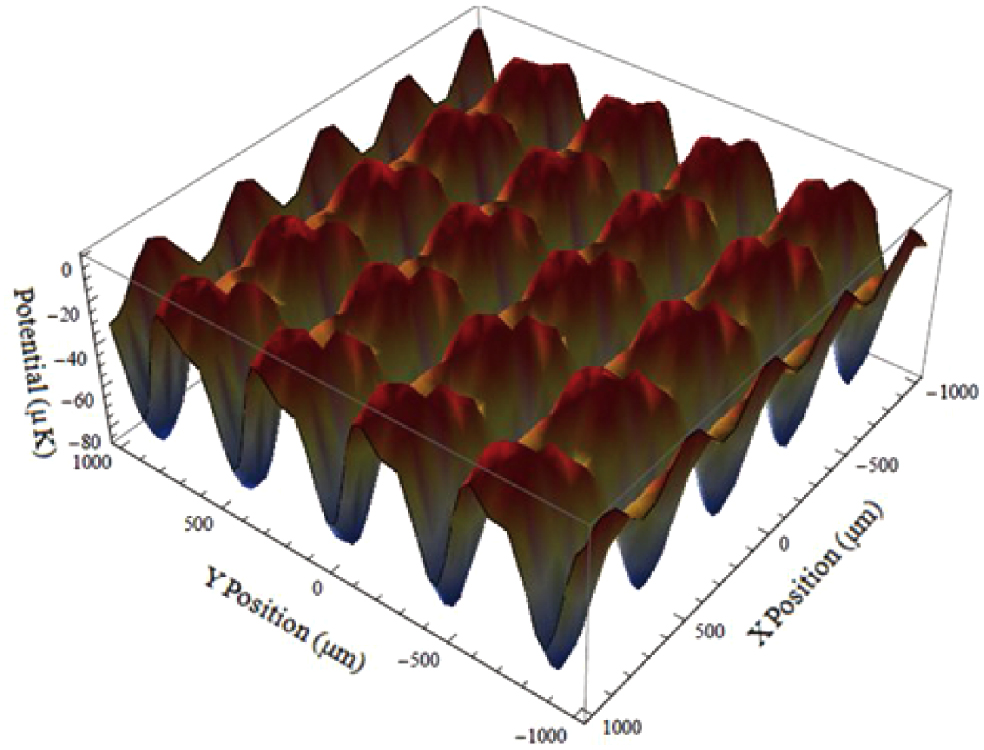 Lattice Raman Enhanced Raman sideband cooling of caesium atoms in a vapour-loaded ...