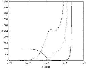The new possibility of the fusion p + 11B chain reaction being induced ...
