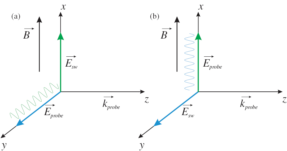 On the efficiency of 1D atom localisation via EIT in a degenerate two ...