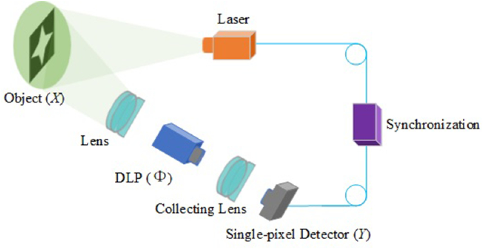 Imaging of hidden object using passive mode single pixel imaging with ...