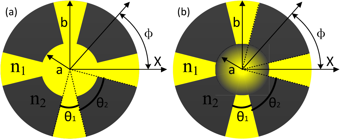 Design and analysis of a modified segmented cladding fiber with ...