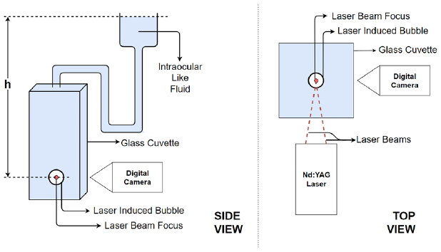 Use of laser-induced bubbles in intraocular pressure measurement: a ...