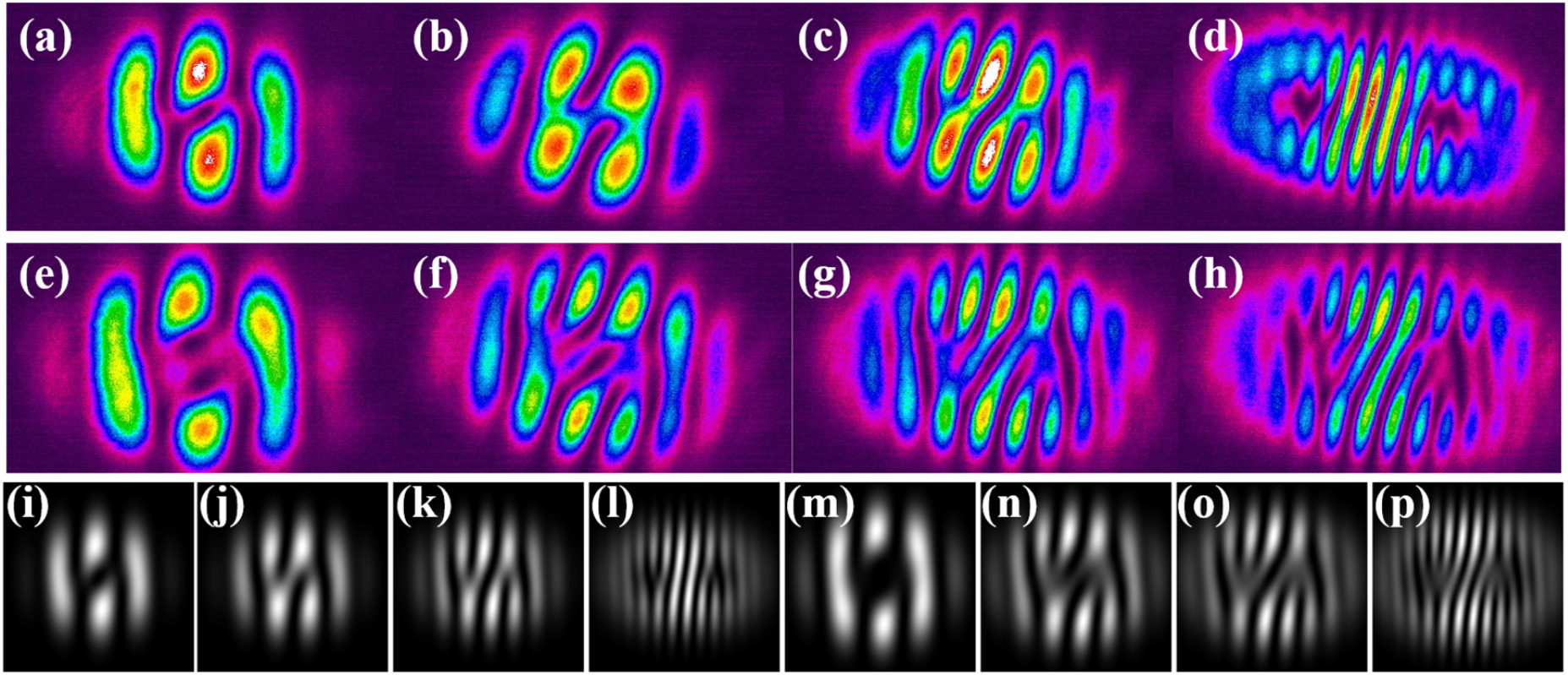 Vortis Sampling Ultrafast vortices generation at low pump power and shearing ...