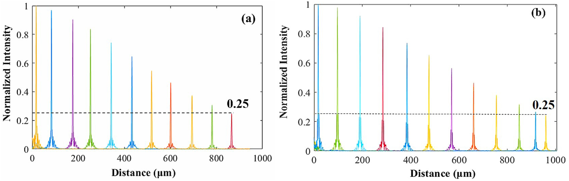Spectometer Data Design and optimization of a spectrometer for high-resolution SD-OCT ...