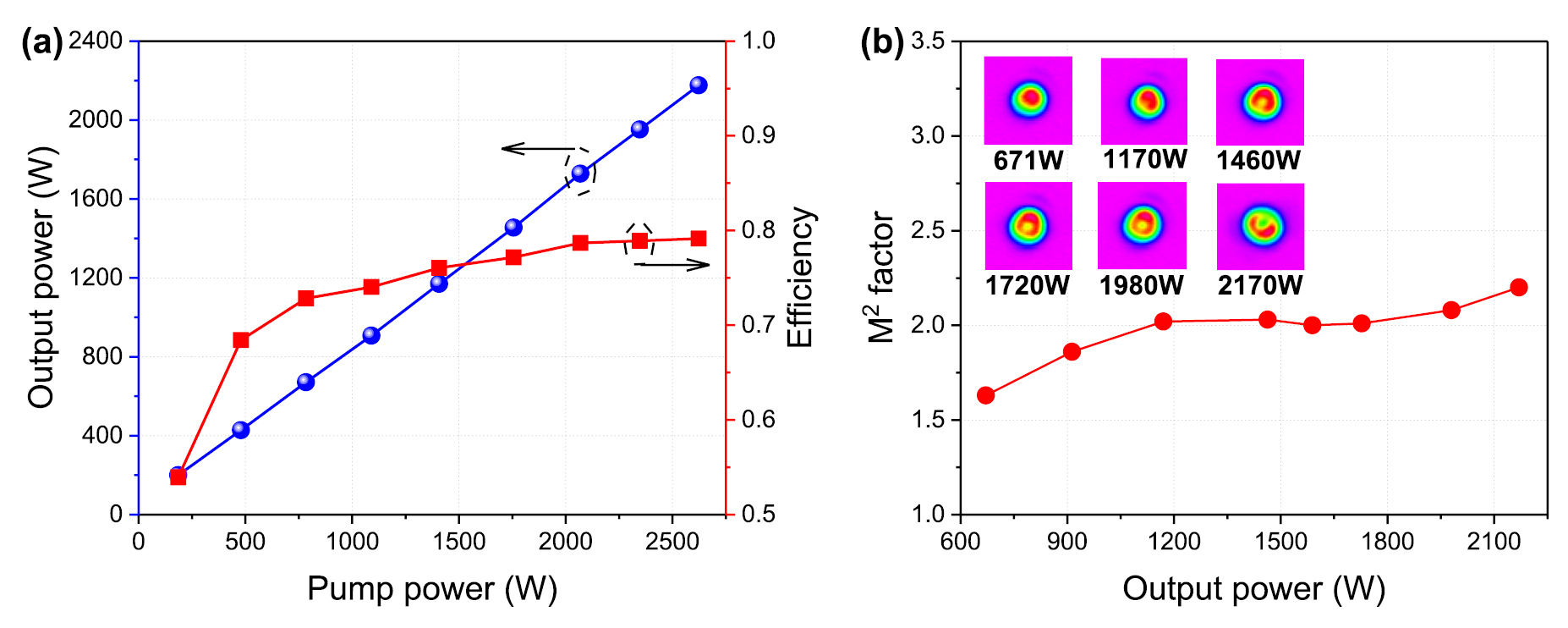 Comparative study on transverse mode instability of fiber amplifiers ...