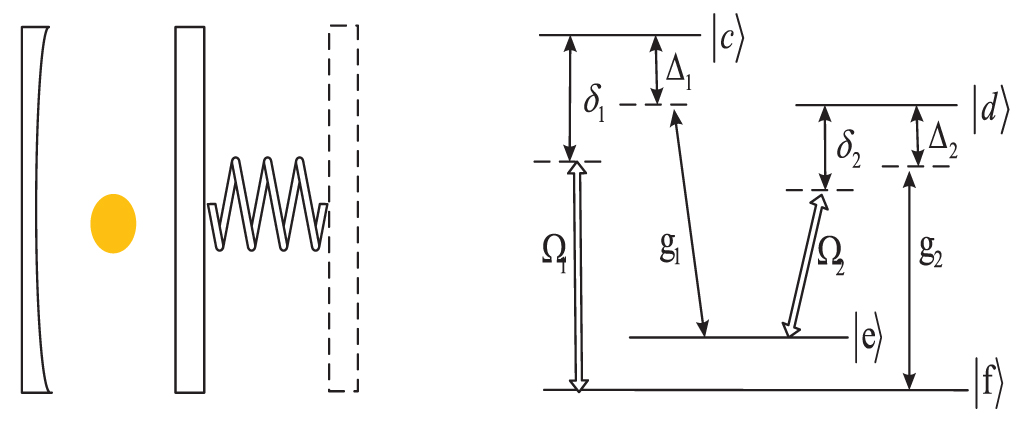 Enhanced entanglement and output squeezing of optomechanical system via ...