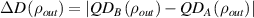 ${{\Delta }}D\left( {{\rho _{out}}} \right) = \left| {Q{D_B}\left( {{\rho _{out}}} \right) - Q{D_A}\left( {{\rho _{out}}} \right)} \right|$
