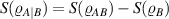$S(\varrho_{A|B}) = S(\varrho_{AB})-S(\varrho_{B})$