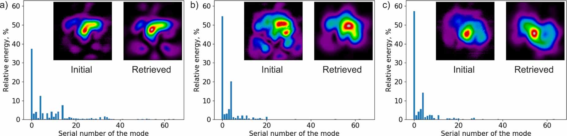 Mode decomposition of multimode optical fiber beams by phase-only ...
